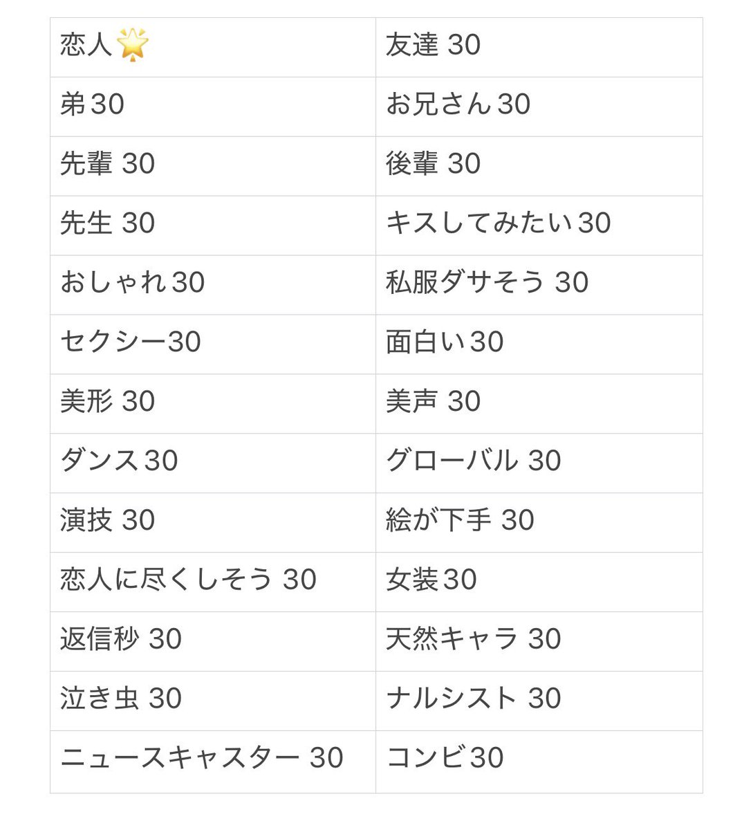clpy8b's tweet photo. Myojo ジュニア大賞 枠交換

【求】恋人
【譲】上記、画像❌以外交換＞買取

12月:30冊、1月号25冊購入予定
今後増える可能性ございます。
恋人1:10🉑
10:10優先

DMまでご連絡お願いいたします。

#ジュニア大賞枠交換 #ジュニア大賞 #Jr大賞枠交換 #Jr大賞 は https://t.co/RXLxC1Ufj8