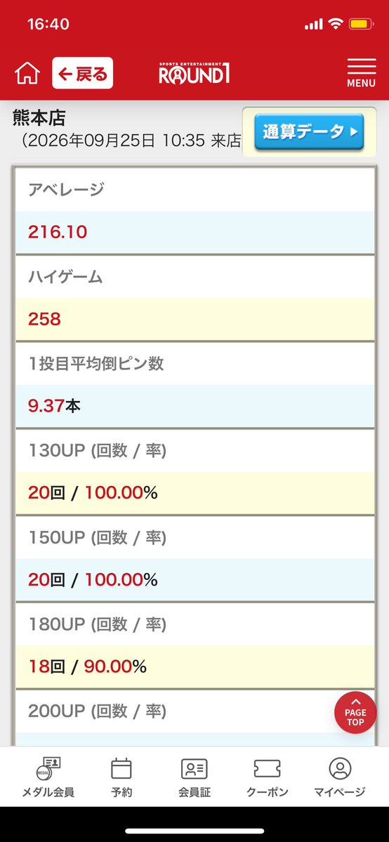 masamuAdo's tweet photo. 今日の20ゲーム結果ですねー！
手応えバッチリすわ👌 https://t.co/wqoEY7TR3j