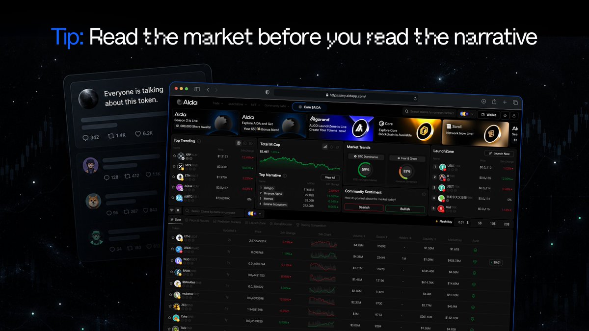 aidappcom's tweet photo. Friday Tip: Read the market before you read the narrative.

The story can tell you why people are interested. Price, volume, liquidity, and wallet activity show you what’s actually happening.

With AIDA, these signals are brought together so you can trade more https://t.co/wqU1JvV5KE