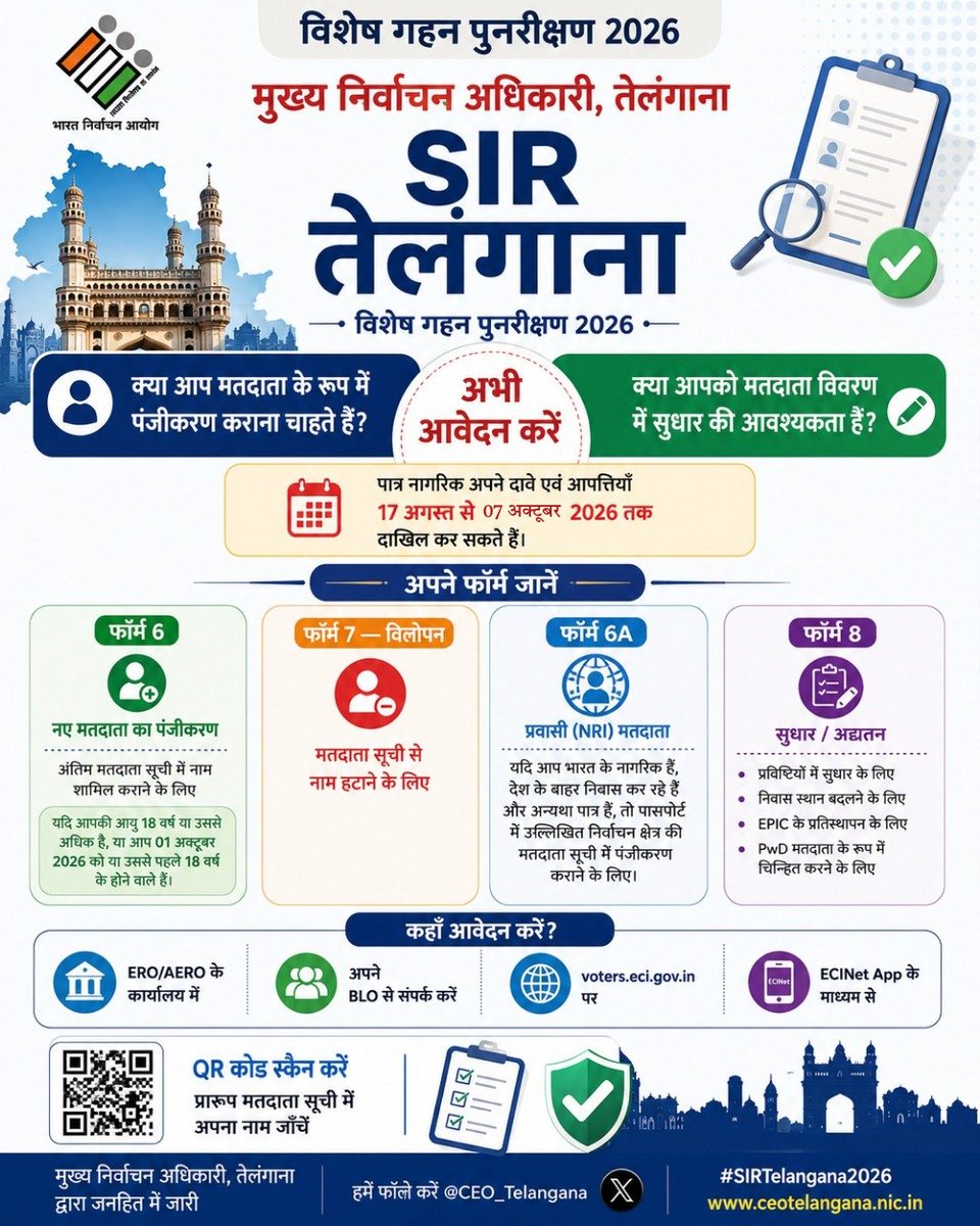 CEO_Telangana's tweet photo. SIR-2026 तेलंगाना | मतदाता सूची में नाम दर्ज कराने, विवरण में सुधार एवं दावे–आपत्तियाँ दर्ज करने का अवसर

#SIR2026 #VoterAwareness #CEOTelangana #ElectoralRoll
@ECISVEEP @SpokespersonECI https://t.co/h9Ang35pQH