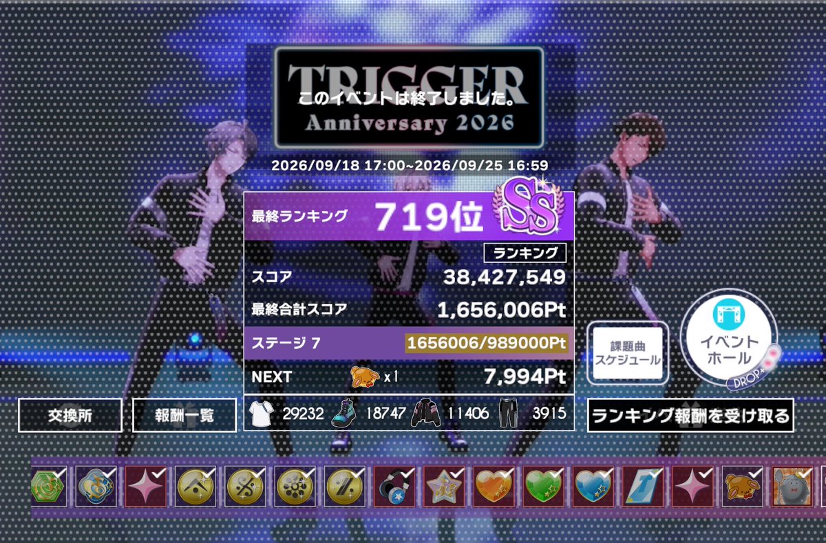 Hama_chi_i7's tweet photo. TRIGGER記念日2026
皆様お疲れ様でした！！！

今年の目標、🥇無しで、SS残ることができました😭
あまりに上振れせず後半辛かったですが、無事乗り切れてよかったです(´°̥̥̥̥̥̥̥̥ω°̥̥̥̥̥̥̥̥｀)

応援してくださった方、フレンドで使わせていただいた方、本当にありがとうございました！！！ https://t.co/jOF7VUa3jZ