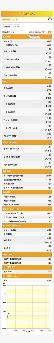 naosro's tweet photo. 9月25日 https://t.co/MLg0FlCSme
