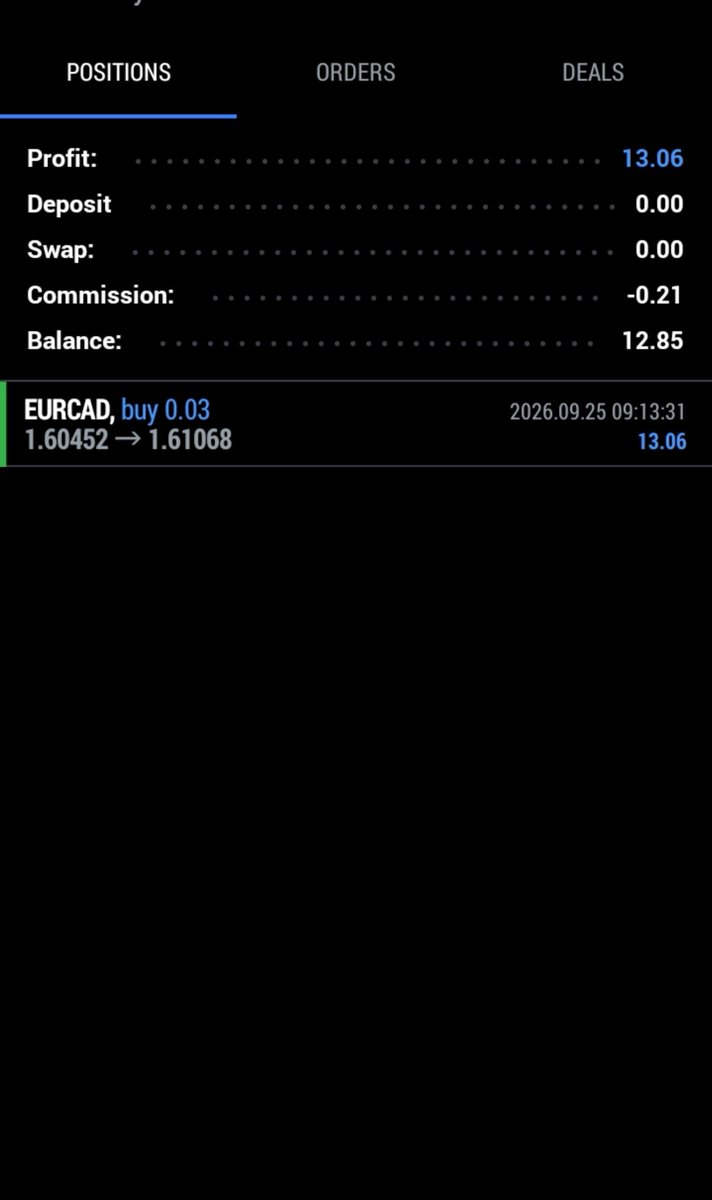 V4MOTION's tweet photo. After fading EURCAD for 3 times!!!
I finally got a re-entry 

Unto the next
Thank God https://t.co/TicqssUxOi