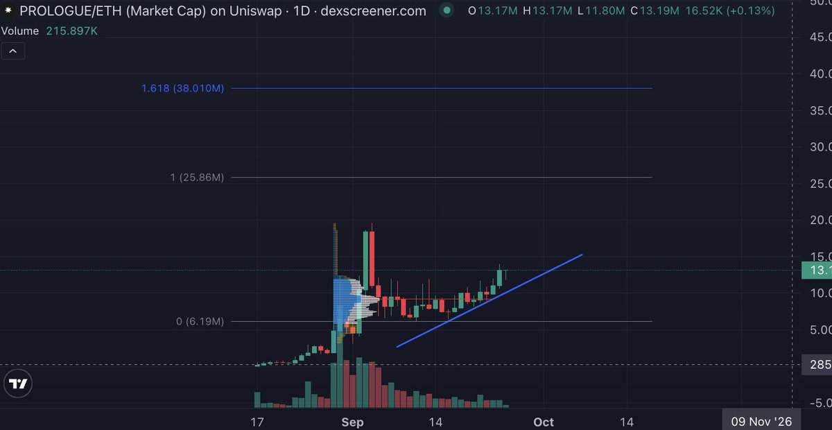 captjackcrypto's tweet photo. robinhood:0xb9972ca7188e511174947e3936a5315ac7073277 tp 25/35/ride https://t.co/kvc1ULbSwe