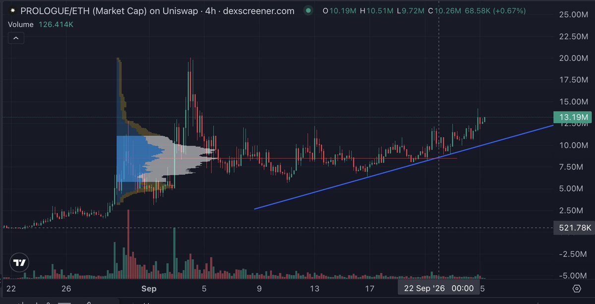 captjackcrypto's tweet photo. robinhood:0xb9972ca7188e511174947e3936a5315ac7073277 tp 25/35/ride https://t.co/kvc1ULbSwe