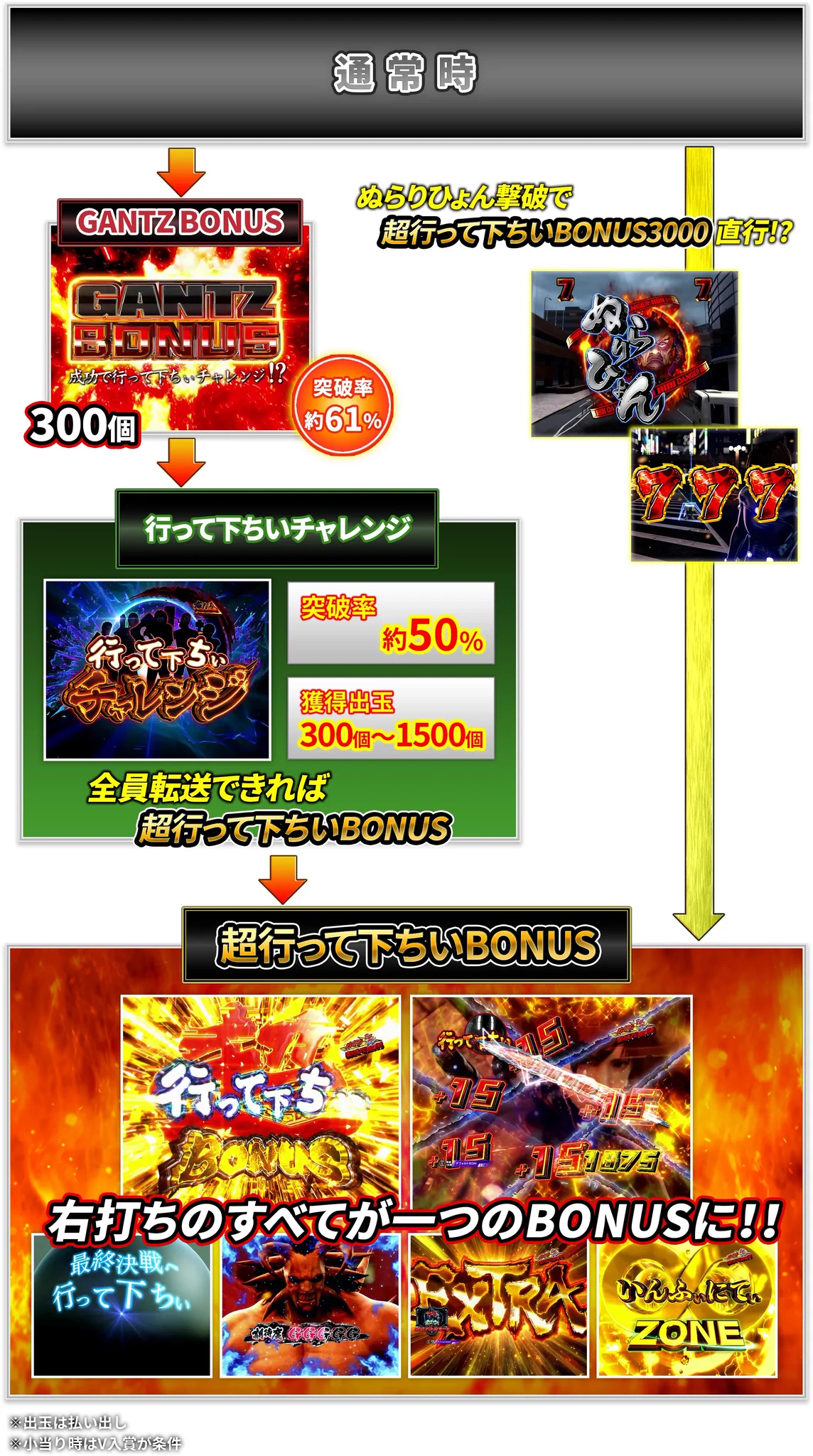 ぱちんこキュレーション😈 on X: 