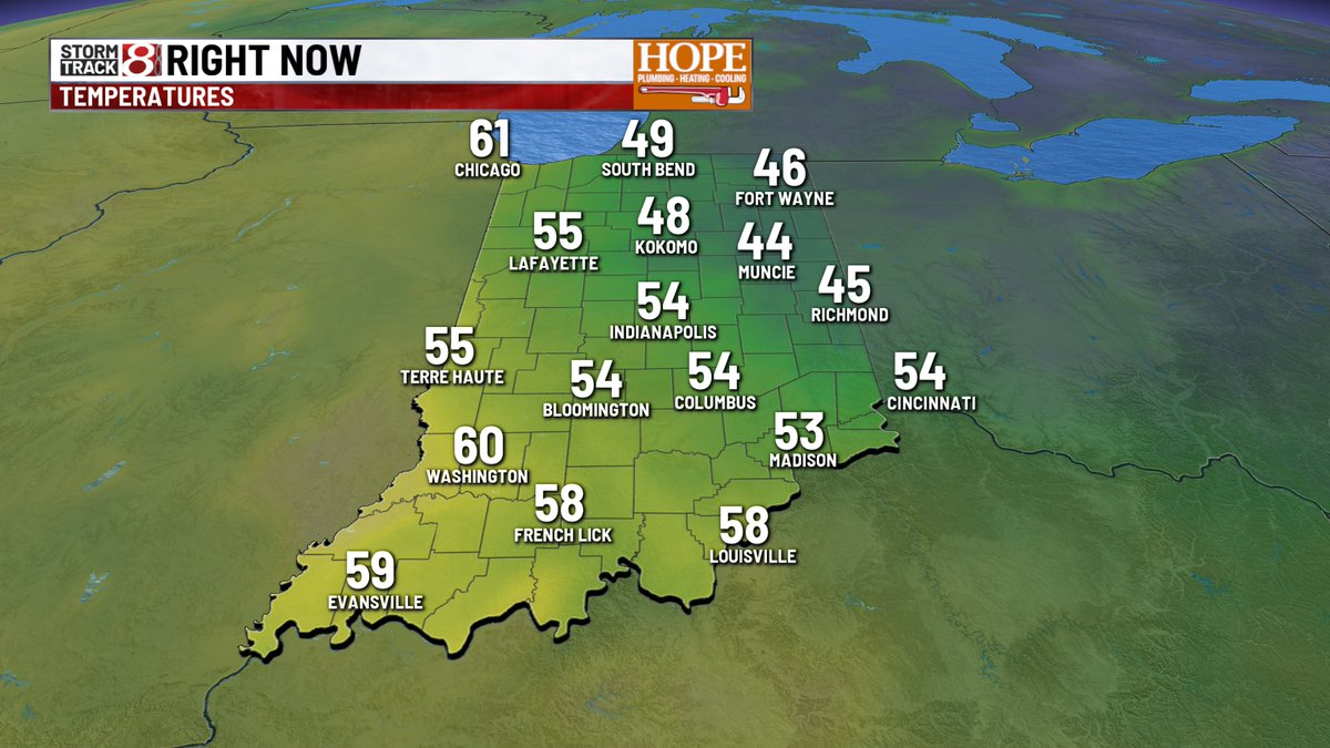 marcusbailey's tweet photo. FRIDAY - Skies have cleared this morning - and as expected, temps have dropped quite a bit. We are anywhere between 5 to 15° colder than Thurs. AM. Nice rebound with filtered sunshine today - Highs should hit the upper 60s/lower 70s.
#INwx https://t.co/dLLqssskUm