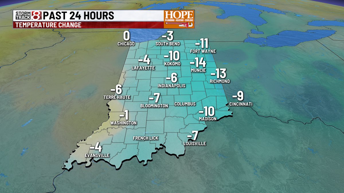 marcusbailey's tweet photo. FRIDAY - Skies have cleared this morning - and as expected, temps have dropped quite a bit. We are anywhere between 5 to 15° colder than Thurs. AM. Nice rebound with filtered sunshine today - Highs should hit the upper 60s/lower 70s.
#INwx https://t.co/dLLqssskUm