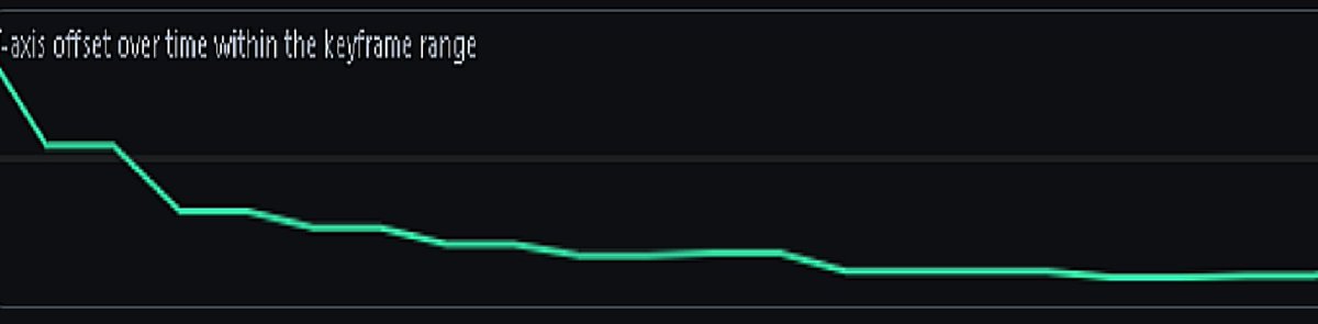 SmallKorean6767's tweet photo. THE VERTICAL RECOIL OF THE BERYL M762 (ANYONE WHO PLAYS THE GAME KNOWS HOW STRONG ITS VERTICAL RECOIL IS). I USED COMPUTER VISION TO TRACK THE SCOPE AND MEASURE THE Y-AXIS MOVEMENT, AND THIS IS THE RESULT. 

WHERE DID THE VERTICAL RECOIL GO? 

HOW IS SO INCREDIBLY MAGICAL?
#pubg https://t.co/S6SBVDHRq1