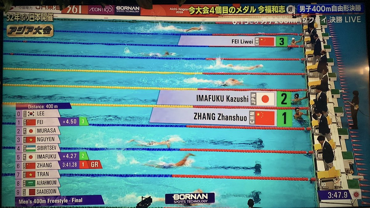 AJUbridge's tweet photo. アジア大会競泳
男子400m自由形
🇯🇵今福和志 やった🥈銀！いいね https://t.co/TwyRy2RIvJ
