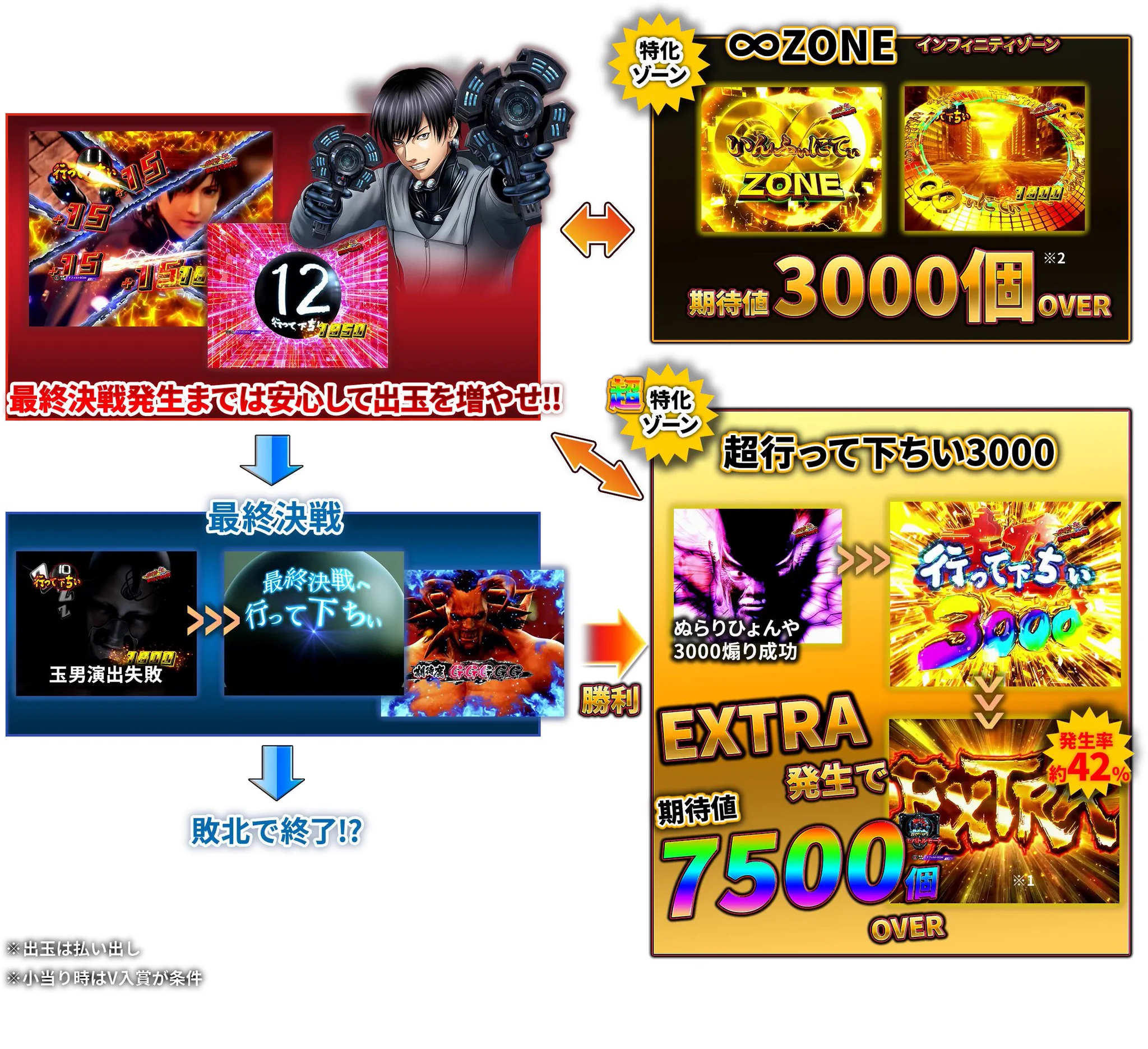 ぱちんこキュレーション😈 on X: 