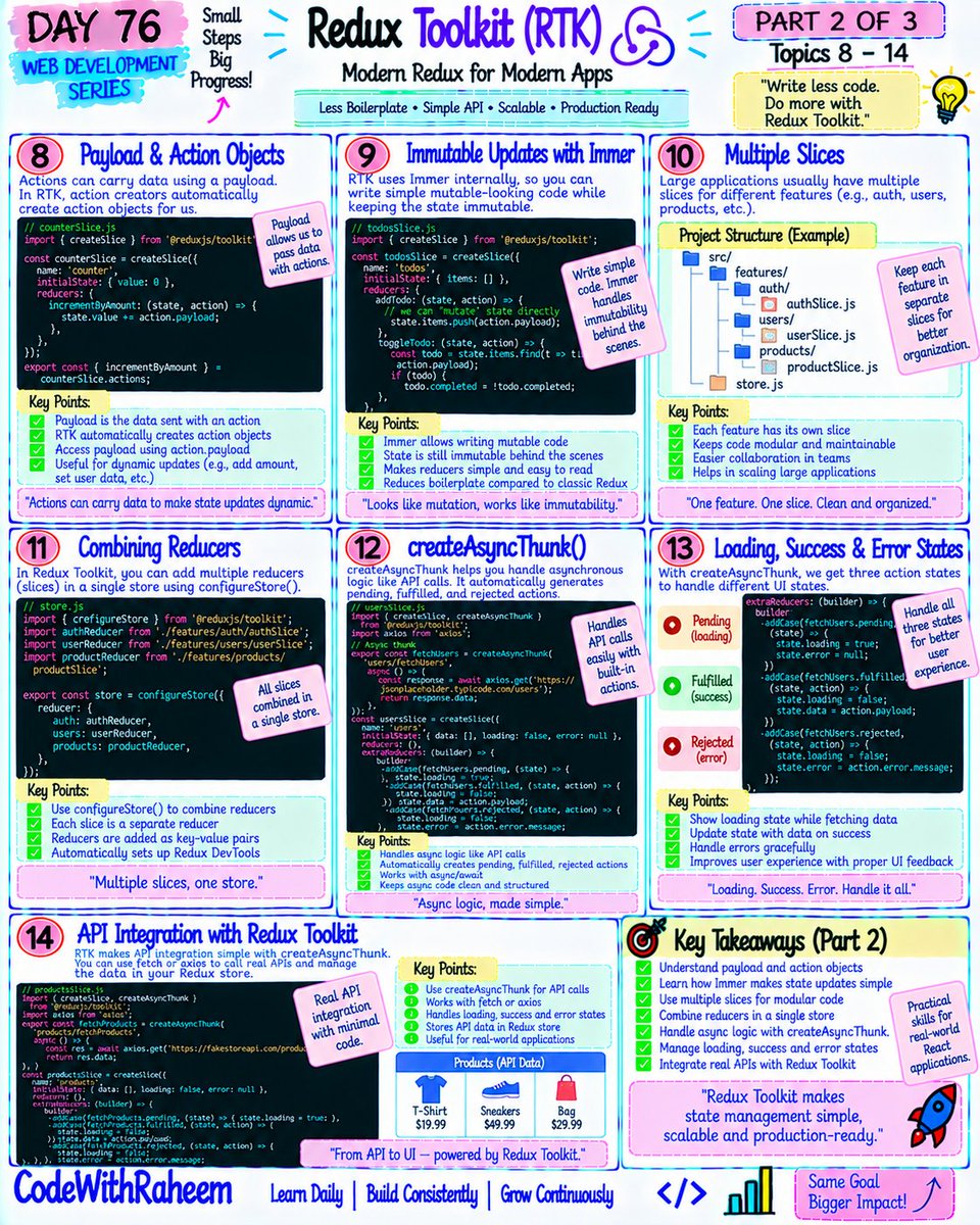 codewithraheem's tweet photo. Day 76 — Redux Toolkit
Store → Slices → Actions → Reducers → Async Thunks → RTK Query → Caching.
Modern Redux makes state management simpler, cleaner and more scalable. 🚀
#ReduxToolkit #ReactJS #Redux #RTKQuery https://t.co/GhZEUPTheJ