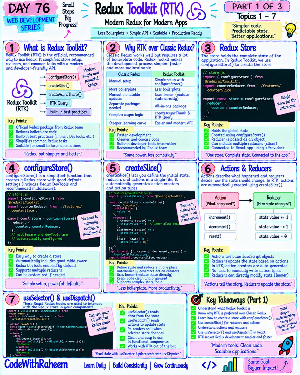 codewithraheem's tweet photo. Day 76 — Redux Toolkit
Store → Slices → Actions → Reducers → Async Thunks → RTK Query → Caching.
Modern Redux makes state management simpler, cleaner and more scalable. 🚀
#ReduxToolkit #ReactJS #Redux #RTKQuery https://t.co/GhZEUPTheJ