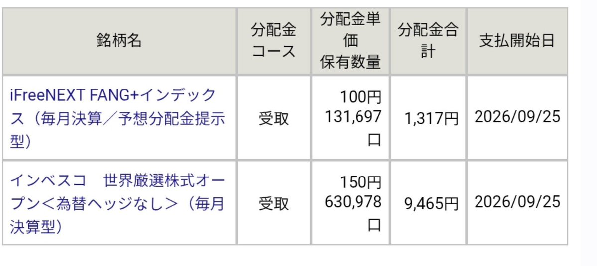 stroborash's tweet photo. インベスコ・fang+から分配金
松井証券分は特別分配金に https://t.co/5HMXDpIBaP