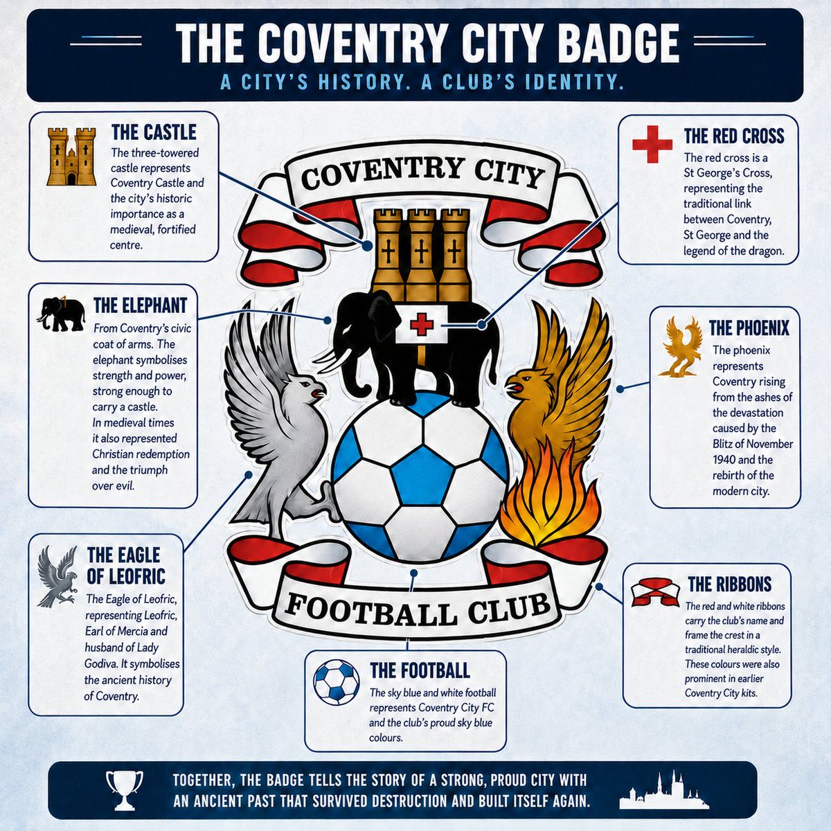 _PUSB_'s tweet photo. @BlackYellow #coventry #pusb https://t.co/pyKOv8uVif