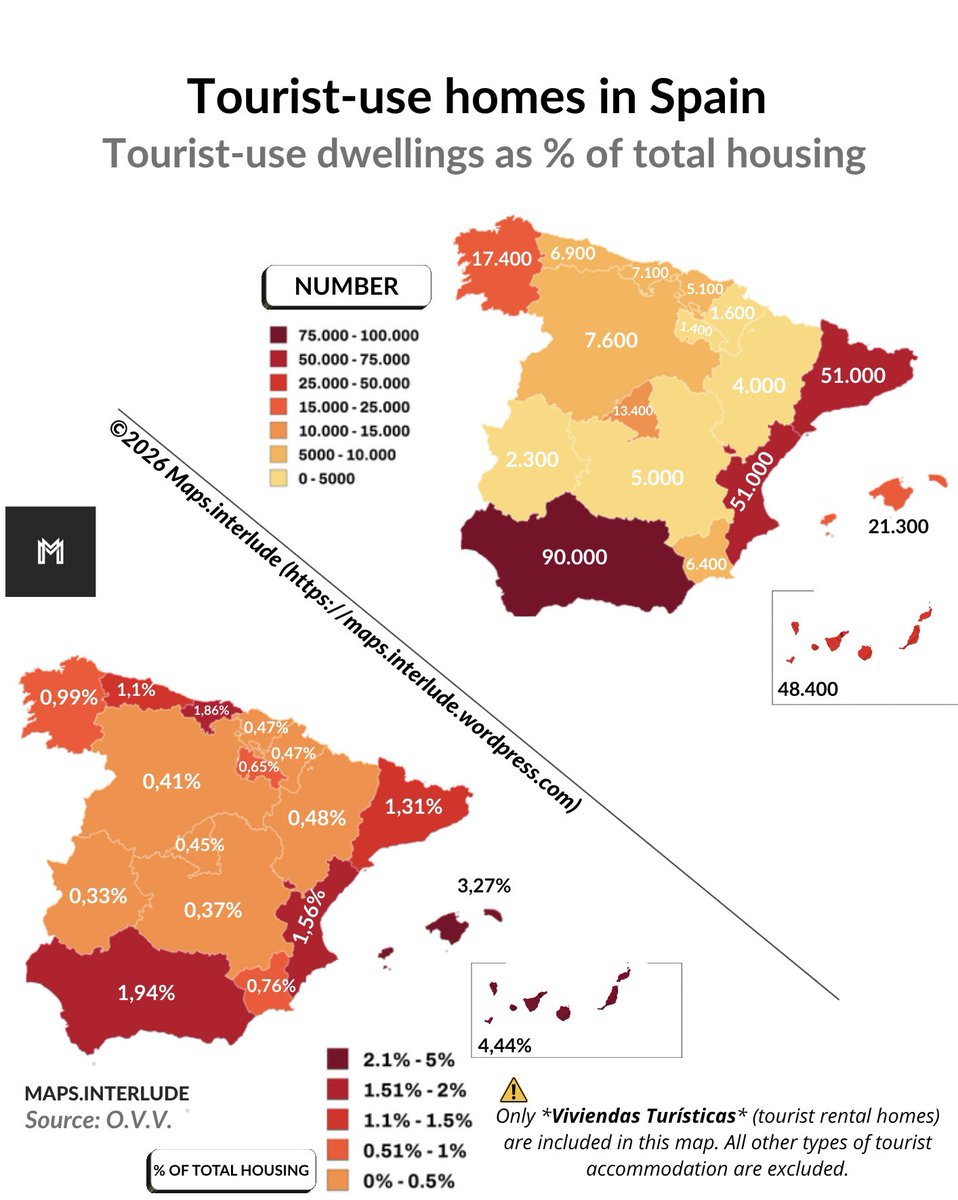 Maps_interlude's tweet photo. #Tourist-use #homes in #Spain | Tourist-use #dwellings as % of total #housing 
~
Highest: #Canarias 4,44%
•
Lowest: #Extremadura 0,33% 
•
#mapa #overtourism #España #tourismo https://t.co/tLNTk5nl6d