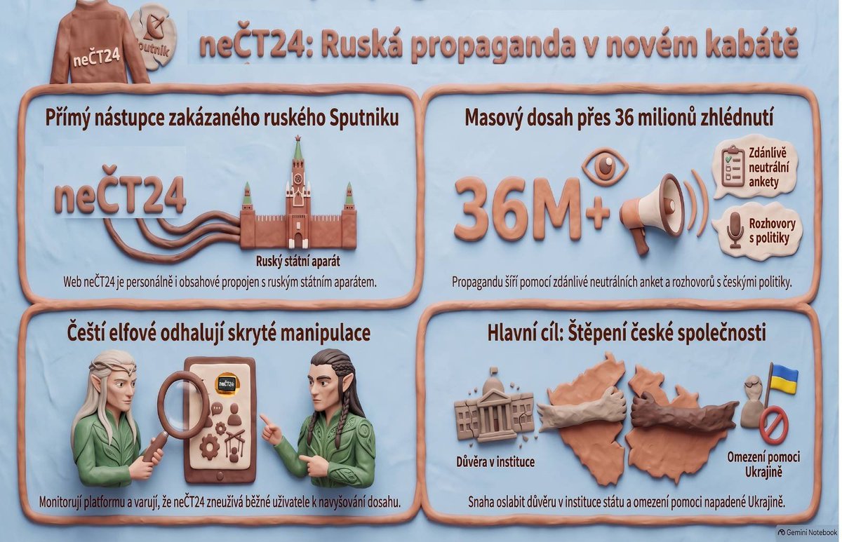 CestiElfove's tweet photo. Dost lidí stále neví, že kanály 'neČT24' a jeho varianty jsou pokracovateli ruského Sputniku poté, co EU na něj uvalilo sankce. Čistá toxická ruská propaganda a hybridní akce. Více zde:
https://t.co/Frvt4ujl3X https://t.co/fwnDLanCZL