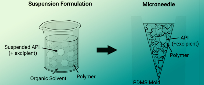 MDPIpharma's tweet photo. 📢 Check out our new #TitleStory from Lu et al.
📜 Fabrication of Microneedle Patches by Suspension Casting of Drugs in Organic Solvents 💊
🔗 Full text: https://t.co/ix8WQc6N9j
#Pharmaceutics #MicroneedlePatches #OrganicSolvents #DrugAdministration #OpenAccess https://t.co/Cx36VzWuDx