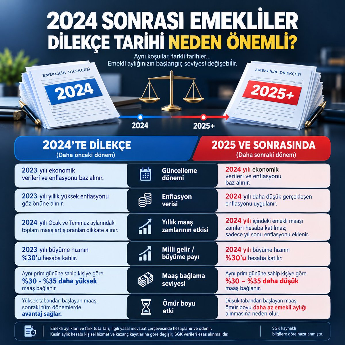exen32's tweet photo. Kimse Kimseden Lutuf Beklemiyor
Herkesin Hakkını Verin Yeter

@32suofis1261 
@isikhanvedat
@55erhanusta
@gamzetascier
#EmeklilikteAdalet #2024SonrasıEmekliler #SGK #DestekDeğilSeyyanenZam https://t.co/67nLZPnhPZ