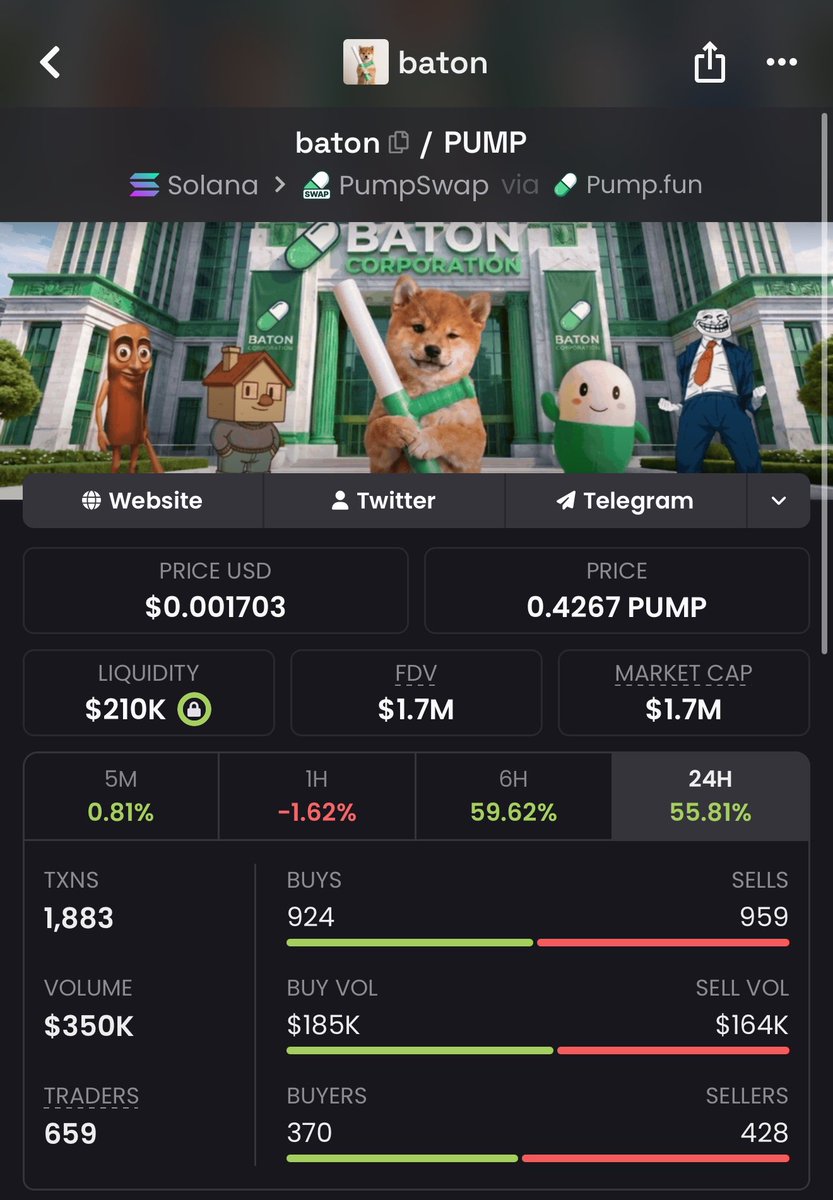 Berlin_dy's tweet photo. $baton tdy incras 55% siting at 1.7m 
20m soon easy 
Lfg buddy 🚀🚀 https://t.co/By5hJfQUid