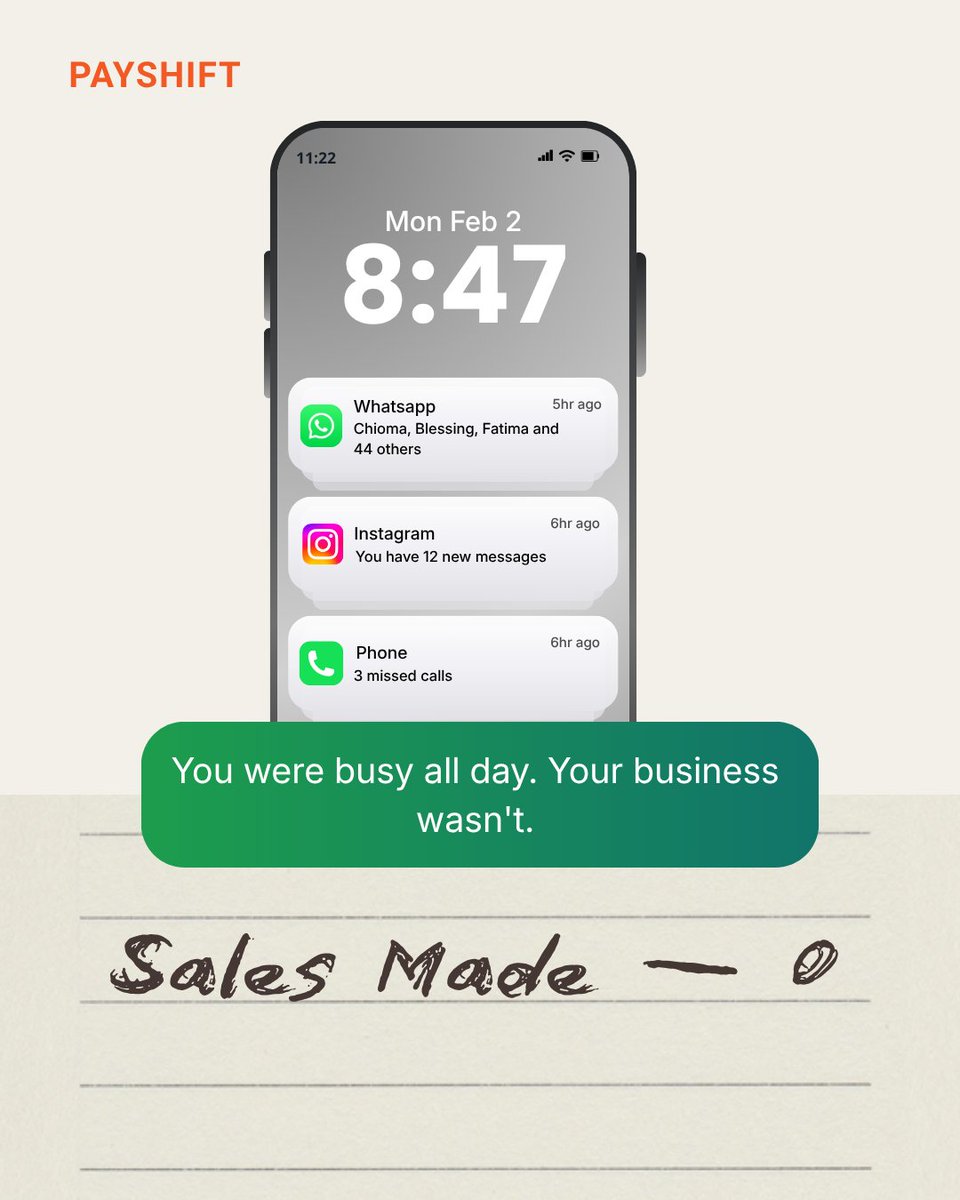 PayShiftng's tweet photo. 8:47 PM.

47 WhatsApp messages.
12 Instagram DMs.
3 missed calls.

Sales made: 0.

You were busy all day.
Your business wasn't.

Busyness is not the same as sales.

Follow @PayShiftng https://t.co/OVxO9rJe4U
