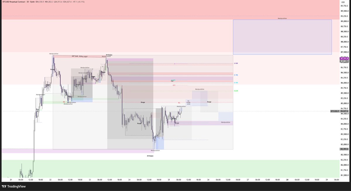 Wyckoff_Insider's tweet photo. $BTC MTF https://t.co/RZUWDYcHJO