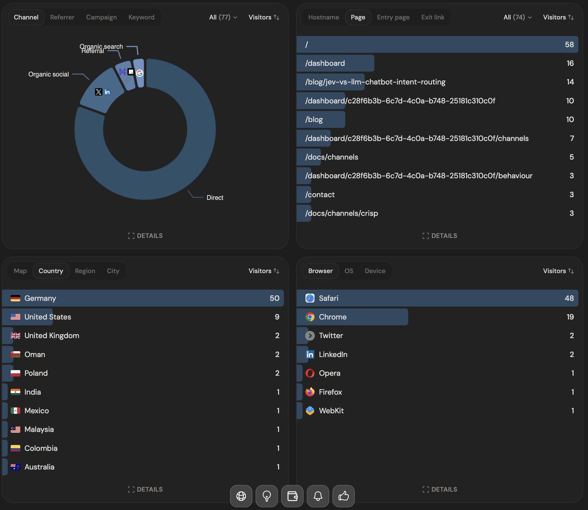 JustRouzbeh's tweet photo. My in-development SaaS @ChatFrom_io is actually doing pretty well in terms of visitors already :)
Target release is in about 2 weeks. I’m considering this one as my flagship product! https://t.co/xMhPBJUqRV