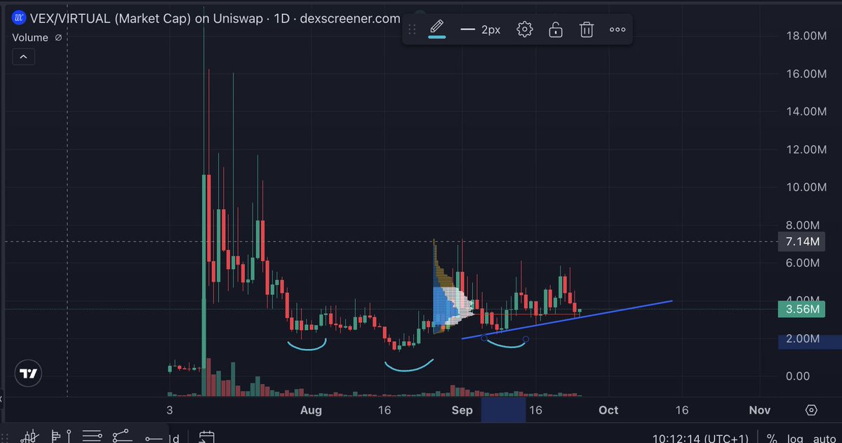 captjackcrypto's tweet photo. robinhood:0x8ff92566f2e81bdd68edfaa8cde73942a723796b 
tp ~12/20/30 https://t.co/C1bq1hQPIU