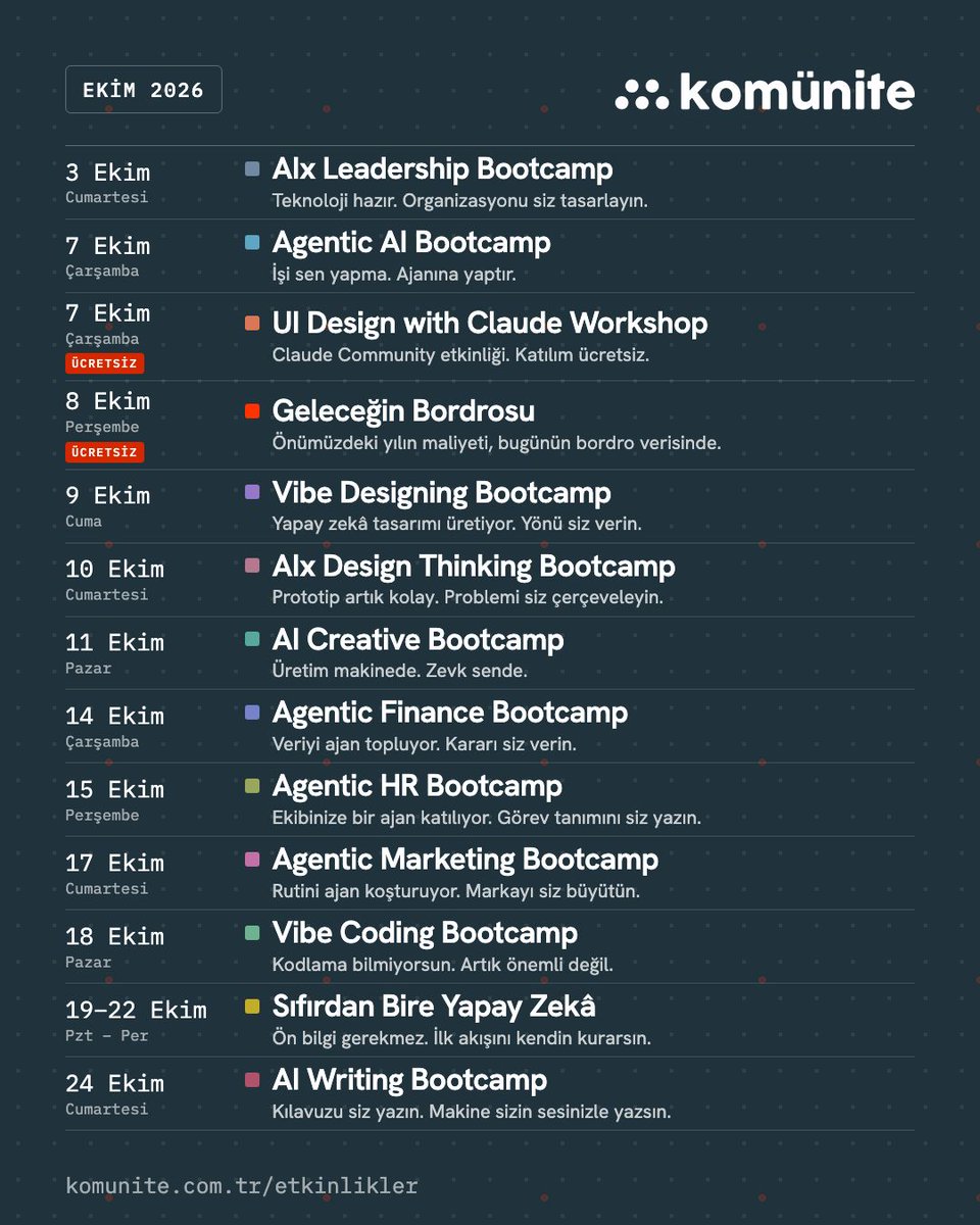komunitecomtr's tweet photo. Komünite'de Ekim programı hazır.

3–24 Ekim arasında tek günlük bootcamp'ler, dört akşamlık online bir başlangıç programı ve bir Claude Community atölyesi. Hepsini aşağıda tek tek yazdık.

Tüm tarihler: https://t.co/vzQPYjwHsH https://t.co/jwv8xZ1ewr