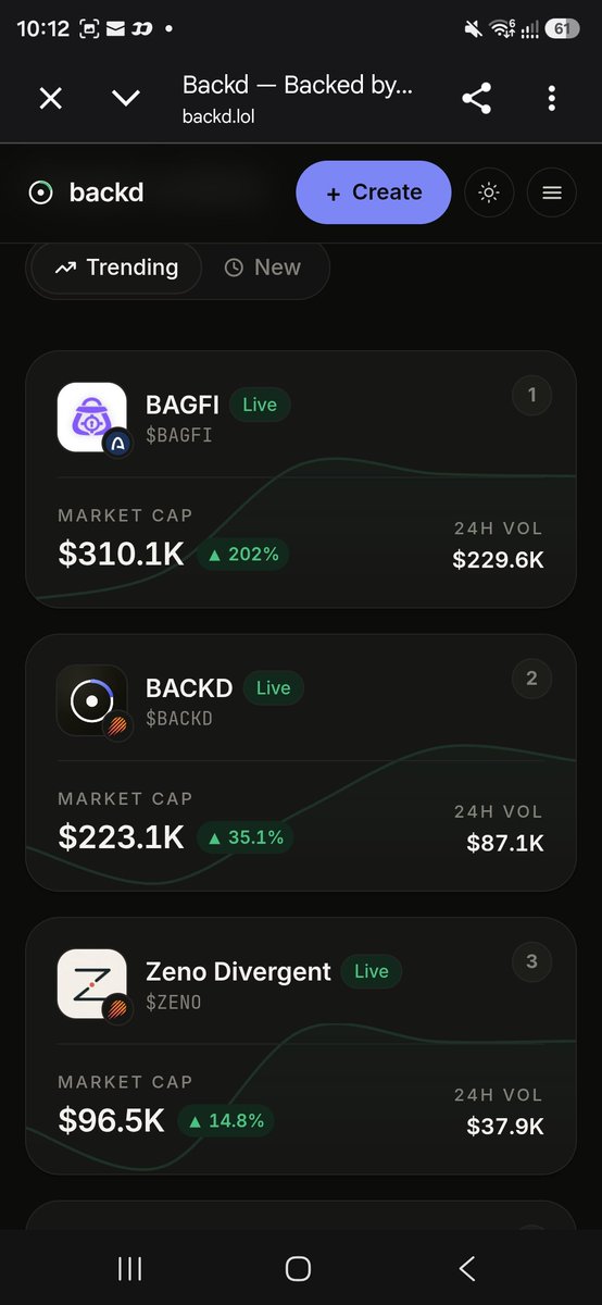 greenbackschool's tweet photo. Interesting stuff happening in #BACKD launchpad. First, the launchpad token is $BACKD. For the first in my yrs of trading to see a launchpad token trading lower than its launches. I take that as a buy signal. Secondly, real revenue is generated as seen in the screenshot, thirdly a doxxed dev with @Forbes recognition equally has launched his project in BACKD with ticker $ZENO still cheap. I think @backdperps is worth keeping an eye on. DYOR
2pPPGoFjQtkFjGkwDDUfVofdgEUrFZEiU6D8SuedZupM