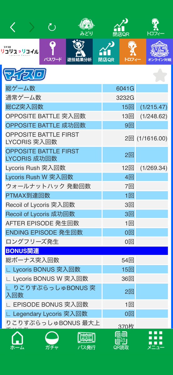 OMARU_APEX's tweet photo. 俺の打感がこれ以上追うのは危ないと判断したので推定高設定かどおわ

今日もおもろいリコリコ打てて最高でした

無演出から第3停止真島さんが
ここ最近で1番汁でた演出です https://t.co/ZoPopK3L7p