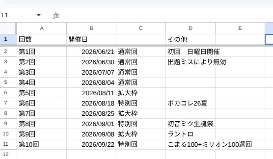 sabitoroboard's tweet photo. 実はちょー簡単サビボード、前回で10回目の開催でした https://t.co/t8VzDjPQEC