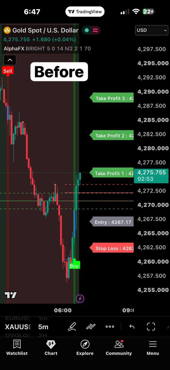 expertisemz's tweet photo. XAUUSD M5, before and after, contact https://t.co/v57n1V1os3 to get access to our profitable Tradingview indicator today
#allpair #crypto #forex #stock #нюдсочетверг #viral #x #PapeÀParis #exness #خليجي٢٧ #tradingview #indicator #robot #cryptobot #scalper #swing #daytrader https://t.co/hvSSEU9w34