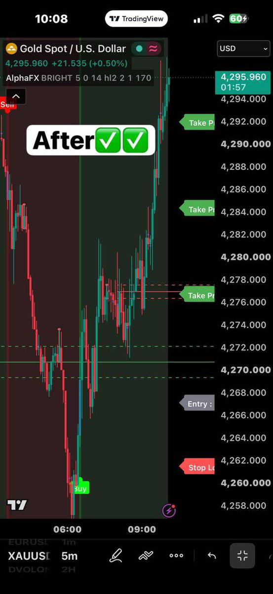 expertisemz's tweet photo. XAUUSD M5, before and after, contact https://t.co/v57n1V1os3 to get access to our profitable Tradingview indicator today
#allpair #crypto #forex #stock #нюдсочетверг #viral #x #PapeÀParis #exness #خليجي٢٧ #tradingview #indicator #robot #cryptobot #scalper #swing #daytrader https://t.co/hvSSEU9w34