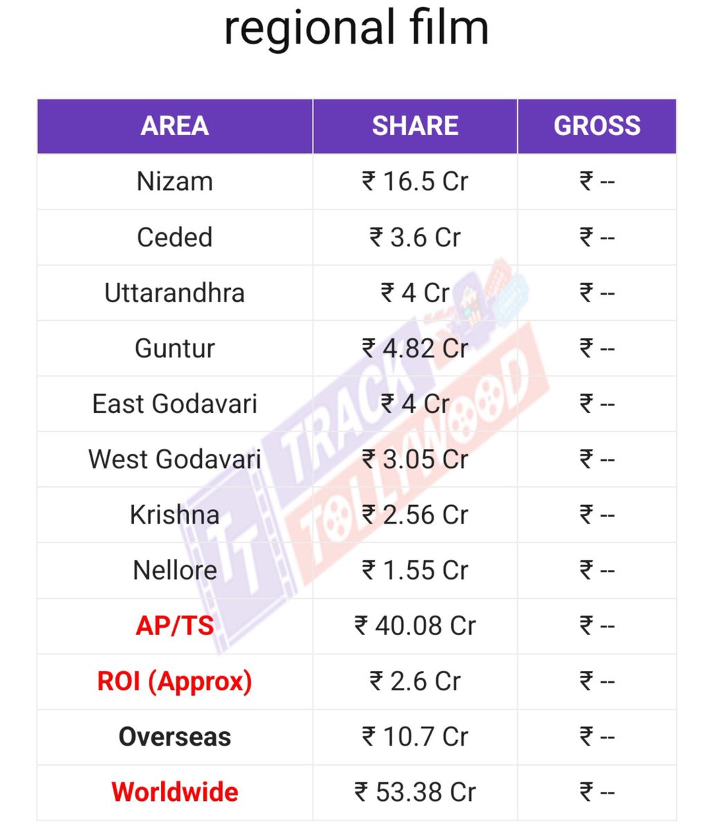 wait12390's tweet photo. @HanuNews Abo vi esav sare T2b tbo track  vi evarestaru uncle na batta🤡🤡 https://t.co/YxJ2xSQA6u