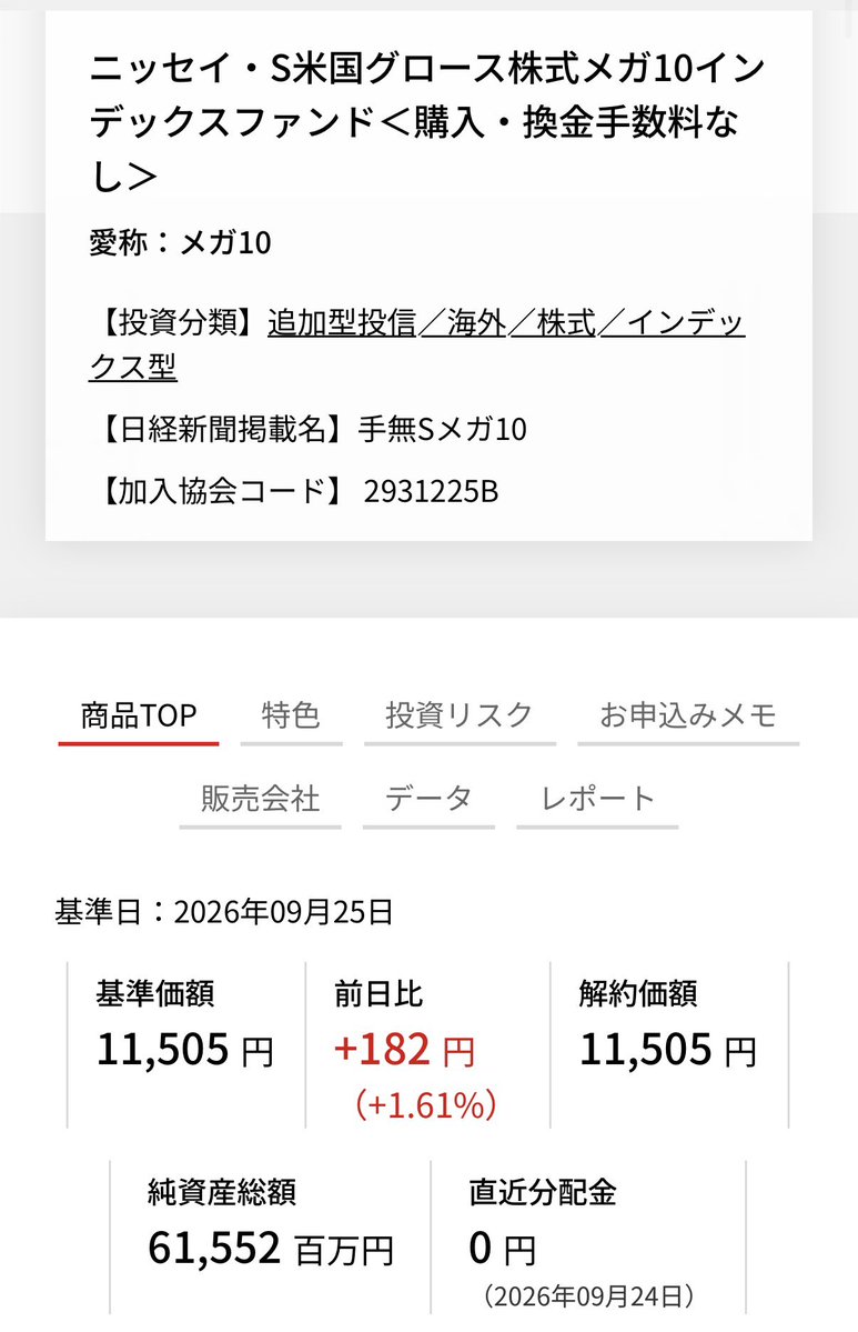 beikokuNISA's tweet photo. 9月25日基準価額
ニッセイNASDAQ100
28,871円(+148円)+0.52%
ニッセイ・S米国グロース株式メガ10
11,505円(+182円)+1.61%
一歩先いく US テック・トップ20
20,829円(+271円)+1.32%
#新NISA #米国株 #ニセナス #一歩テック #SP10 https://t.co/ZOIfAxB4Qd