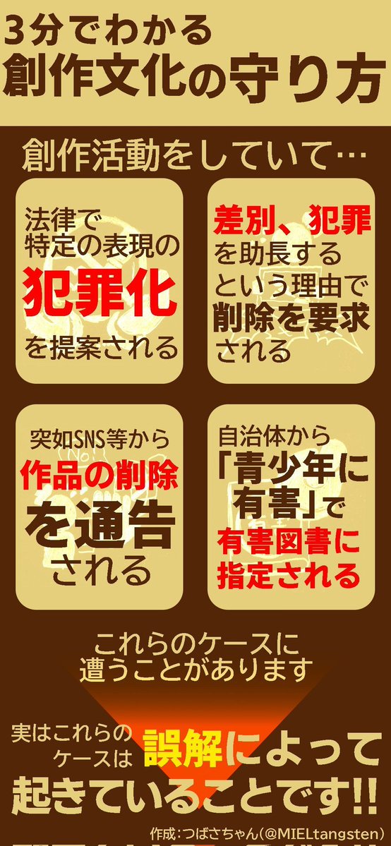 MIELtangsten's tweet photo. 沢山のいいね＆リポストありがとうございます。

同時期にpixivFANBOXから決済会社の指摘により公開停止を受けた報告が相次いでおります。

表現を規制する動きが激しい中、我々はこの動きは間違っていると示さなければなりません。
そこで、創作表現に関する簡単な解説も用意しております。 https://t.co/8aVMCDg8FY