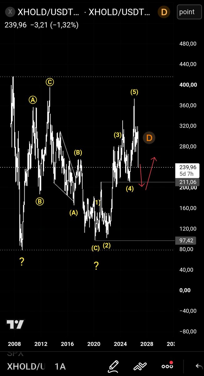 BurakKaracay's tweet photo. #bist #borsa #endeks

XHOLD/USDTRY

İnşallah diğeri gibi değildir...

Değildir di mi? https://t.co/sPTqhCR9x5