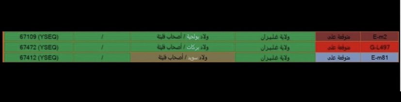 8vxmf's tweet photo. فليته الامازيغيه مدعين النسب الهلالي بلجزائر خرجو على سلاله بربريه #femboyespañol #fofanai̇stemiyoruz ٨٠٪من الذين يدعون الهلاليه امازيغ وفرنج وبربر https://t.co/U3HuwLHgFE
