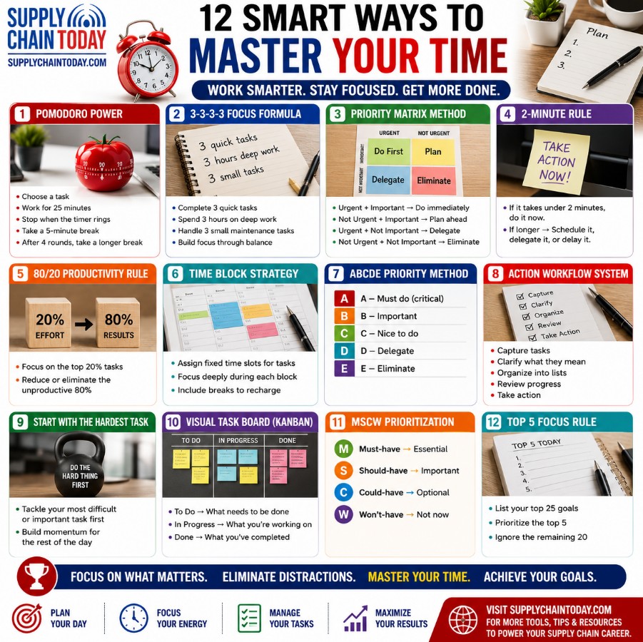 SupplyChainBlog's tweet photo. Smart Ways to Master Your Time
#productivitytips #MasterYourTime #ProductivityTools #worksmarternotharder #GetThingsDone https://t.co/MsMPIWpdvX