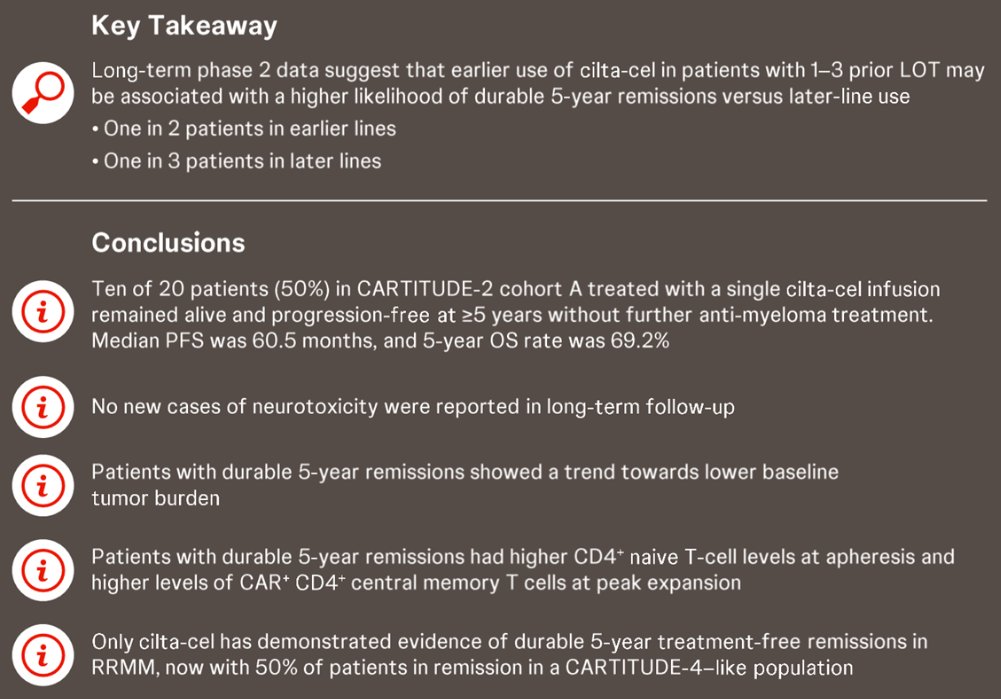 Multiple Myeloma Hub (@MM_Hub) — #IMS26 — CARTITUDE-2 Cohort A data slide