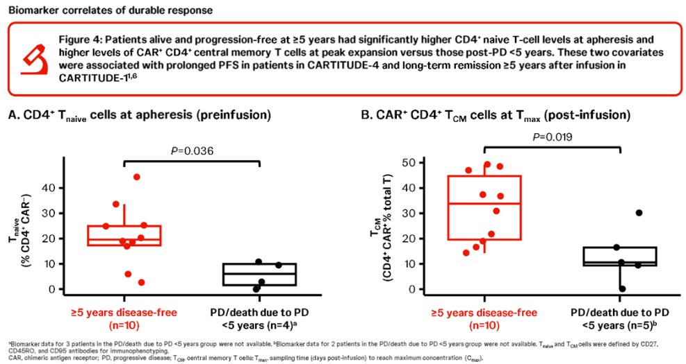 Multiple Myeloma Hub (@MM_Hub) — #IMS26 — CARTITUDE-2 Cohort A data slide