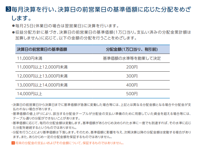 High_Skywalker's tweet photo. 今月も安定の分配金500円、有難うございます。
（基準価額にまだ余裕があり、やはりこの銘柄は強い）
#エマテック https://t.co/rZr7QviBGy