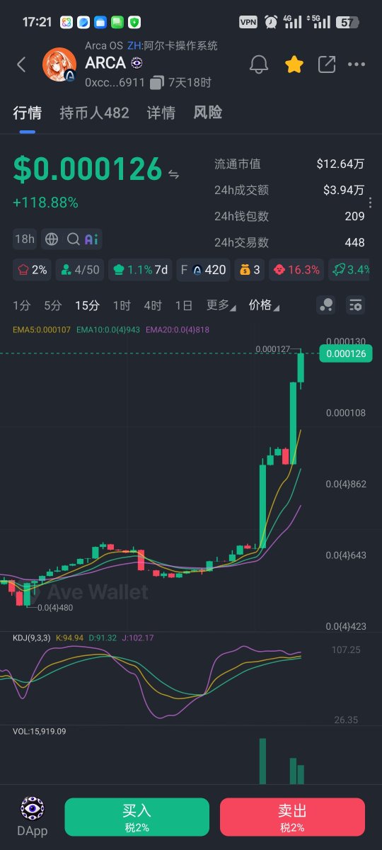 lin318058's tweet photo. 由于 arc 正在慢慢升温！！我发现了一个 AI 项目，它目前真的看起来被低估了，因为我没有看到 ARC 上有主要的 AI 参与者！！

目前市值 50k

0xcc5c8d46666f107a052538b9b1c1834d1e006911
@arca_os 

Arca OS 正在构建一个 AI 原生软件开发堆栈。

大多数 AI 编码工具只是生成代码 https://t.co/cNpyfSXYGT