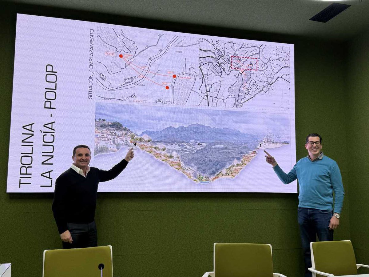 BernabeCanoES's tweet photo. 🤝La Nucía y Polop continúan avanzando en los proyectos conjuntos del PAI EDIL, con una inversión global de 7,1 millones de € financiada al 60% con #FondosEuropeos.

➕ℹ️👉🏻 https://t.co/YHLNxPSULL https://t.co/Vdrw97T2cR