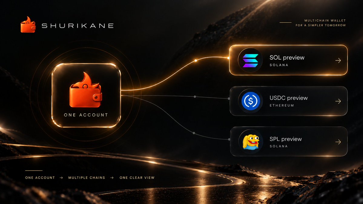 shurikane_app's tweet photo. Shurikane brings a Solana-first focus to the cloud wallet: one place to explore SOL and supported Solana tokens. https://t.co/cbxZMjF59z