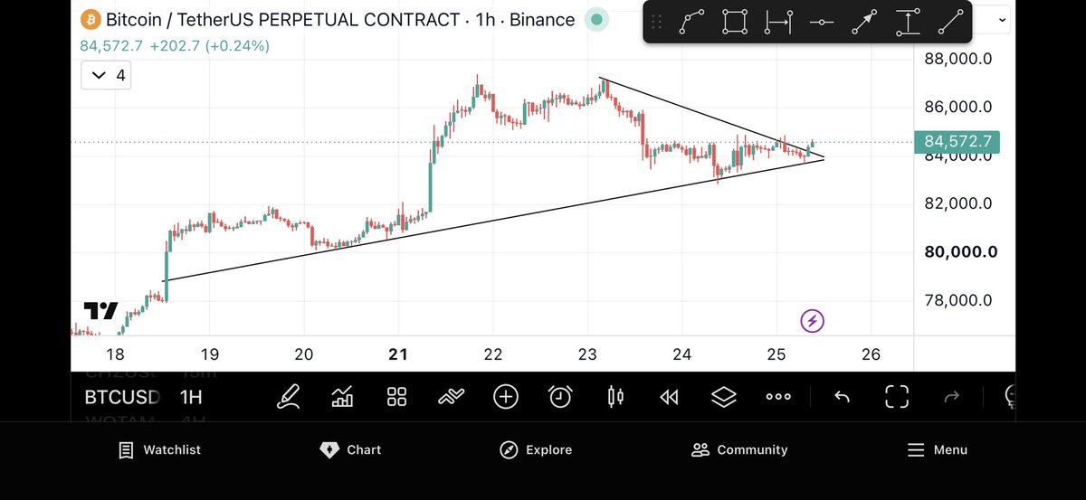 Bitcoinhabebe's tweet photo. $BTC New highs on the way. Shorts will get rekt. 

All the way from 63k till now, bitcoin has done nothing else besides listen to Habebe.

SEND EVERYTHING. https://t.co/bzfaiibuY5