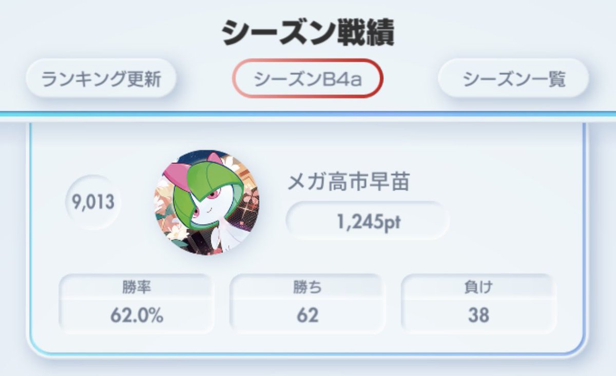 mega_takaichi's tweet photo. メガサナ最強伝説

100戦終わって勝率62%

厳密には、サザンドラ3回＆メガタブンネ1回を使った4回負けも含むので、メガサーナイト単体の勝率は64.5%！

#ポケポケ
#ポケポケランクマ https://t.co/VVn2nGMHwk