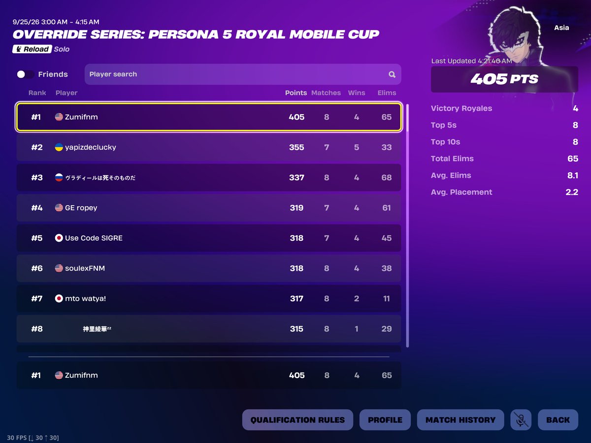 Zumixity's tweet photo. 1ST Place Asia Mobile Skin Cup🥇 https://t.co/L6ypqRAZxA