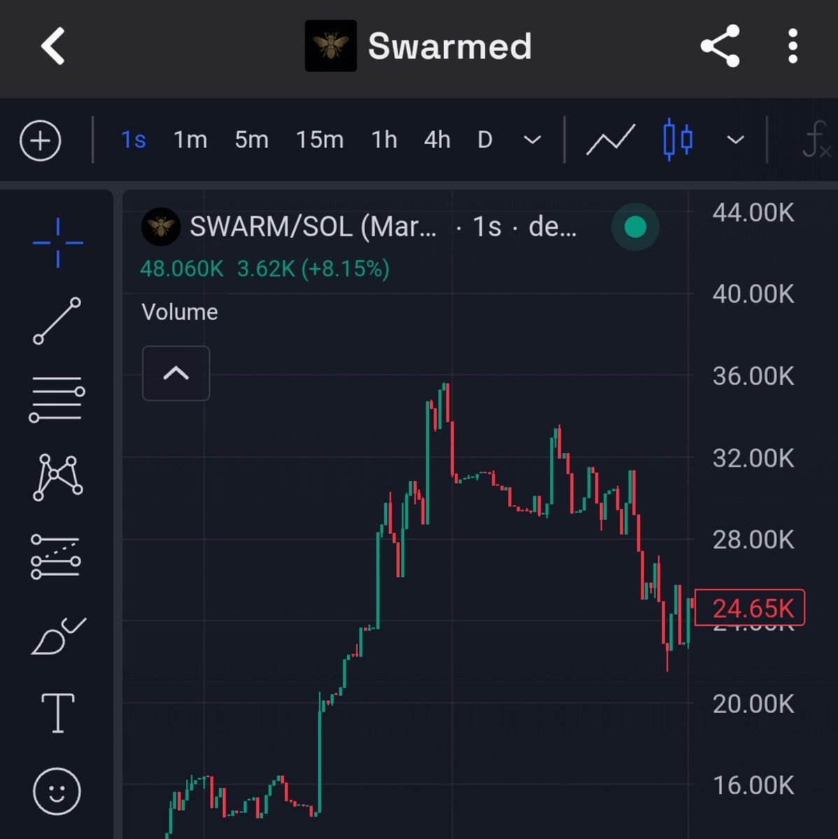 OnchainXHQ's tweet photo. CA}}

5g9PWcRUHpmqm5uKycpShKXJB18sGLeCEzgB3qrRpump https://t.co/0BgoDraQsZ